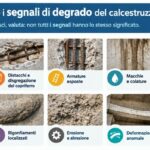 Degrado del calcestruzzo armato: cause, diagnosi, prove e mappatura dei difetti